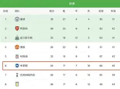 布莱顿是什么球队