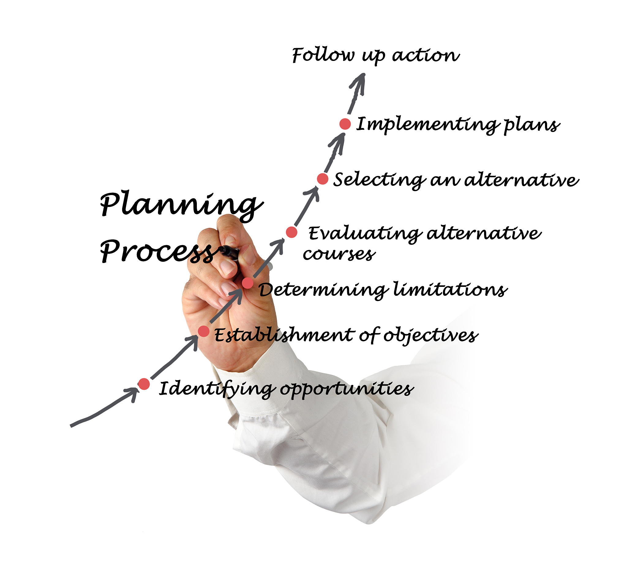 灵活的战术战法